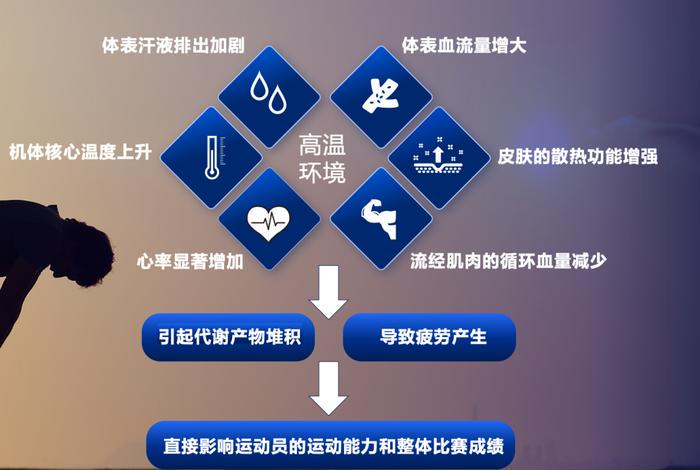 篮球周训练计划包括哪些内容呢图片_2